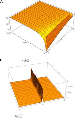 Fractional solitons: New phenomena and exact solutions